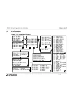 Предварительный просмотр 33 страницы Mitsubishi FX2NC DS Series Hardware Manual