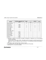 Предварительный просмотр 40 страницы Mitsubishi FX2NC DS Series Hardware Manual