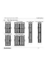 Предварительный просмотр 53 страницы Mitsubishi FX2NC DS Series Hardware Manual