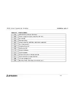 Предварительный просмотр 59 страницы Mitsubishi FX2NC DS Series Hardware Manual