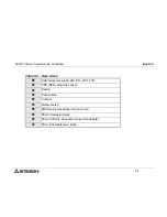 Предварительный просмотр 91 страницы Mitsubishi FX2NC DS Series Hardware Manual