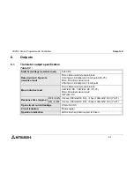 Предварительный просмотр 99 страницы Mitsubishi FX2NC DS Series Hardware Manual