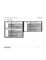 Предварительный просмотр 121 страницы Mitsubishi FX2NC DS Series Hardware Manual