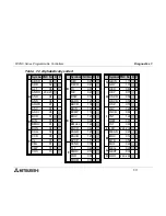 Предварительный просмотр 123 страницы Mitsubishi FX2NC DS Series Hardware Manual