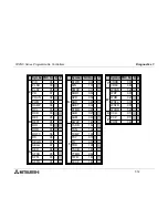 Предварительный просмотр 124 страницы Mitsubishi FX2NC DS Series Hardware Manual