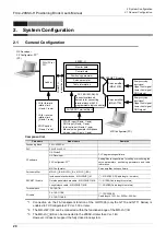 Предварительный просмотр 26 страницы Mitsubishi FX3U-20SSC-H User Manual