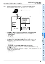 Предварительный просмотр 45 страницы Mitsubishi FX3U-20SSC-H User Manual