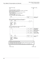 Предварительный просмотр 60 страницы Mitsubishi FX3U-20SSC-H User Manual