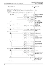 Предварительный просмотр 62 страницы Mitsubishi FX3U-20SSC-H User Manual