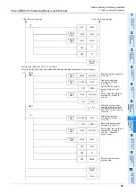 Предварительный просмотр 63 страницы Mitsubishi FX3U-20SSC-H User Manual