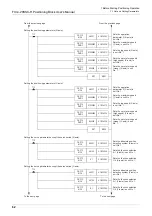 Предварительный просмотр 68 страницы Mitsubishi FX3U-20SSC-H User Manual