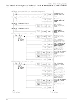 Предварительный просмотр 102 страницы Mitsubishi FX3U-20SSC-H User Manual