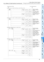 Предварительный просмотр 103 страницы Mitsubishi FX3U-20SSC-H User Manual