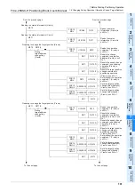 Предварительный просмотр 107 страницы Mitsubishi FX3U-20SSC-H User Manual