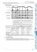 Предварительный просмотр 119 страницы Mitsubishi FX3U-20SSC-H User Manual