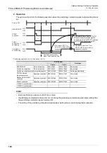 Предварительный просмотр 126 страницы Mitsubishi FX3U-20SSC-H User Manual