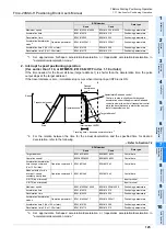 Предварительный просмотр 131 страницы Mitsubishi FX3U-20SSC-H User Manual