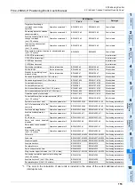 Предварительный просмотр 161 страницы Mitsubishi FX3U-20SSC-H User Manual