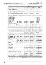 Предварительный просмотр 164 страницы Mitsubishi FX3U-20SSC-H User Manual