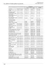 Предварительный просмотр 178 страницы Mitsubishi FX3U-20SSC-H User Manual