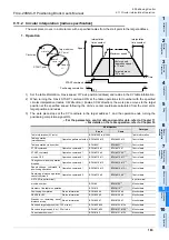 Предварительный просмотр 189 страницы Mitsubishi FX3U-20SSC-H User Manual