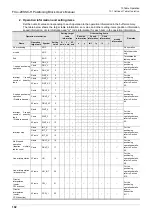 Предварительный просмотр 198 страницы Mitsubishi FX3U-20SSC-H User Manual