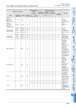 Предварительный просмотр 199 страницы Mitsubishi FX3U-20SSC-H User Manual