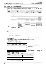 Предварительный просмотр 204 страницы Mitsubishi FX3U-20SSC-H User Manual