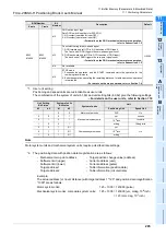 Предварительный просмотр 211 страницы Mitsubishi FX3U-20SSC-H User Manual