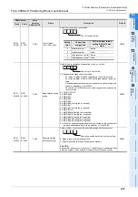 Предварительный просмотр 223 страницы Mitsubishi FX3U-20SSC-H User Manual