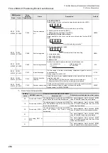 Предварительный просмотр 224 страницы Mitsubishi FX3U-20SSC-H User Manual