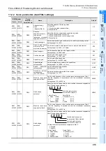 Предварительный просмотр 225 страницы Mitsubishi FX3U-20SSC-H User Manual