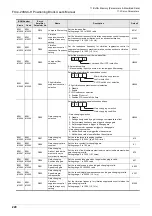 Предварительный просмотр 226 страницы Mitsubishi FX3U-20SSC-H User Manual