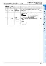 Предварительный просмотр 227 страницы Mitsubishi FX3U-20SSC-H User Manual