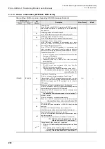 Предварительный просмотр 236 страницы Mitsubishi FX3U-20SSC-H User Manual