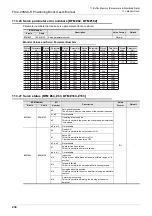 Предварительный просмотр 240 страницы Mitsubishi FX3U-20SSC-H User Manual