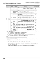 Предварительный просмотр 246 страницы Mitsubishi FX3U-20SSC-H User Manual