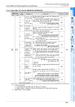 Предварительный просмотр 247 страницы Mitsubishi FX3U-20SSC-H User Manual