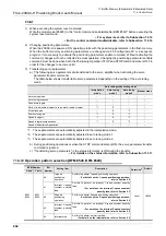 Предварительный просмотр 248 страницы Mitsubishi FX3U-20SSC-H User Manual