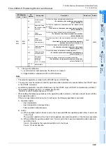 Предварительный просмотр 249 страницы Mitsubishi FX3U-20SSC-H User Manual