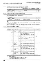 Предварительный просмотр 250 страницы Mitsubishi FX3U-20SSC-H User Manual