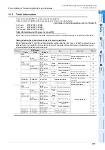 Предварительный просмотр 253 страницы Mitsubishi FX3U-20SSC-H User Manual