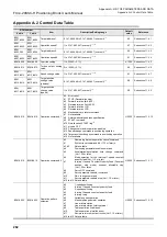 Предварительный просмотр 288 страницы Mitsubishi FX3U-20SSC-H User Manual