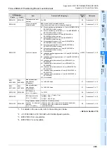 Предварительный просмотр 289 страницы Mitsubishi FX3U-20SSC-H User Manual