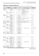 Предварительный просмотр 290 страницы Mitsubishi FX3U-20SSC-H User Manual