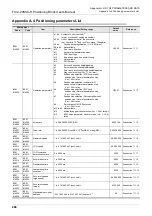 Предварительный просмотр 292 страницы Mitsubishi FX3U-20SSC-H User Manual