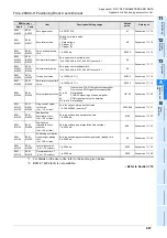 Предварительный просмотр 293 страницы Mitsubishi FX3U-20SSC-H User Manual