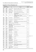 Предварительный просмотр 294 страницы Mitsubishi FX3U-20SSC-H User Manual