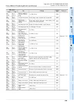 Предварительный просмотр 295 страницы Mitsubishi FX3U-20SSC-H User Manual