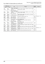 Предварительный просмотр 296 страницы Mitsubishi FX3U-20SSC-H User Manual